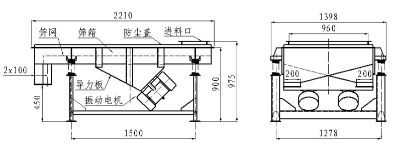 直線振動篩